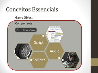 Conceitos Essenciais
   Game Object
   Components




                 Script

                           Audio

                Collider
 