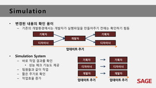 Simulation
• 변경된 내용의 확인 용이
– 기존의 개발환경에서는 개발자가 실행파일을 만들어주기 전에는 확인하기 힘듬
• Simulation System
– 바로 작업 결과를 확인
• 성능 체크 기능도 제공
– 팀원들과 같이 작업
– 짧은 주기로 확인
– 작업효율 증가
기획자
디자이너
개발자
기획자
디자이너
업데이트 주기
기획자
디자이너
개발자
기획자
디자이너
개발자
업데이트 주기 업데이트 주기
 