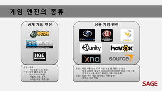 게임 엔진의 종류
공개 게임 엔진 상용 게임 엔진
장점 : 무료
자유로운 구조 변경
단점 : 장점 빼고 모두 다
(라이브러리 부실,
개발자 지원 부족
어려운 개발 환경 등)
장점 : 쉬운 사용 방법 (GUI 기반 개발 툴 제공), 안정성
애셋 스토어 (필요한 리소스/라이브러리만 따로 구매 사용)
개발사 / 사용 유저간 활발한 커뮤니티 구축
단점 : 유료 (수익 나눔, 라이선스 비용 발생)
제한된 구조 변경
 