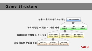 Game Structure
상품 = 우리가 생각하는 게임
계속 확장할 수 있는 3D 가상 세계
조작 가능한 것들의 속성
플레이어가 조작할 수 있는 것들
 