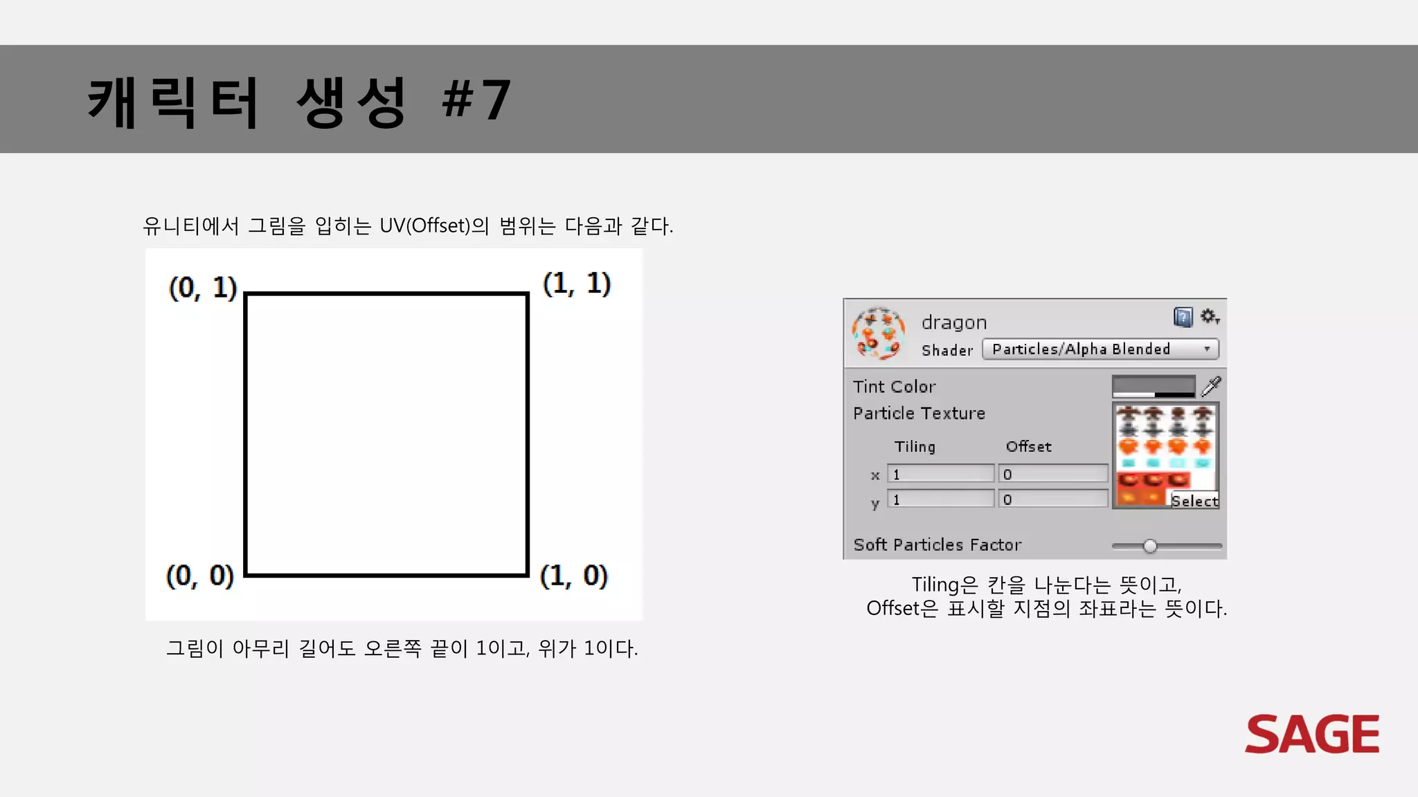 캐릭터 생성 #7
그림이 아무리 길어도 오른쪽 끝이 1이고, 위가 1이다.
유니티에서 그림을 입히는 UV(Offset)의 범위는 다음과 같다.
Tiling은 칸을 나눈다는 뜻이고,
Offset은 표시할 지점의 좌표라는 뜻이다.
 