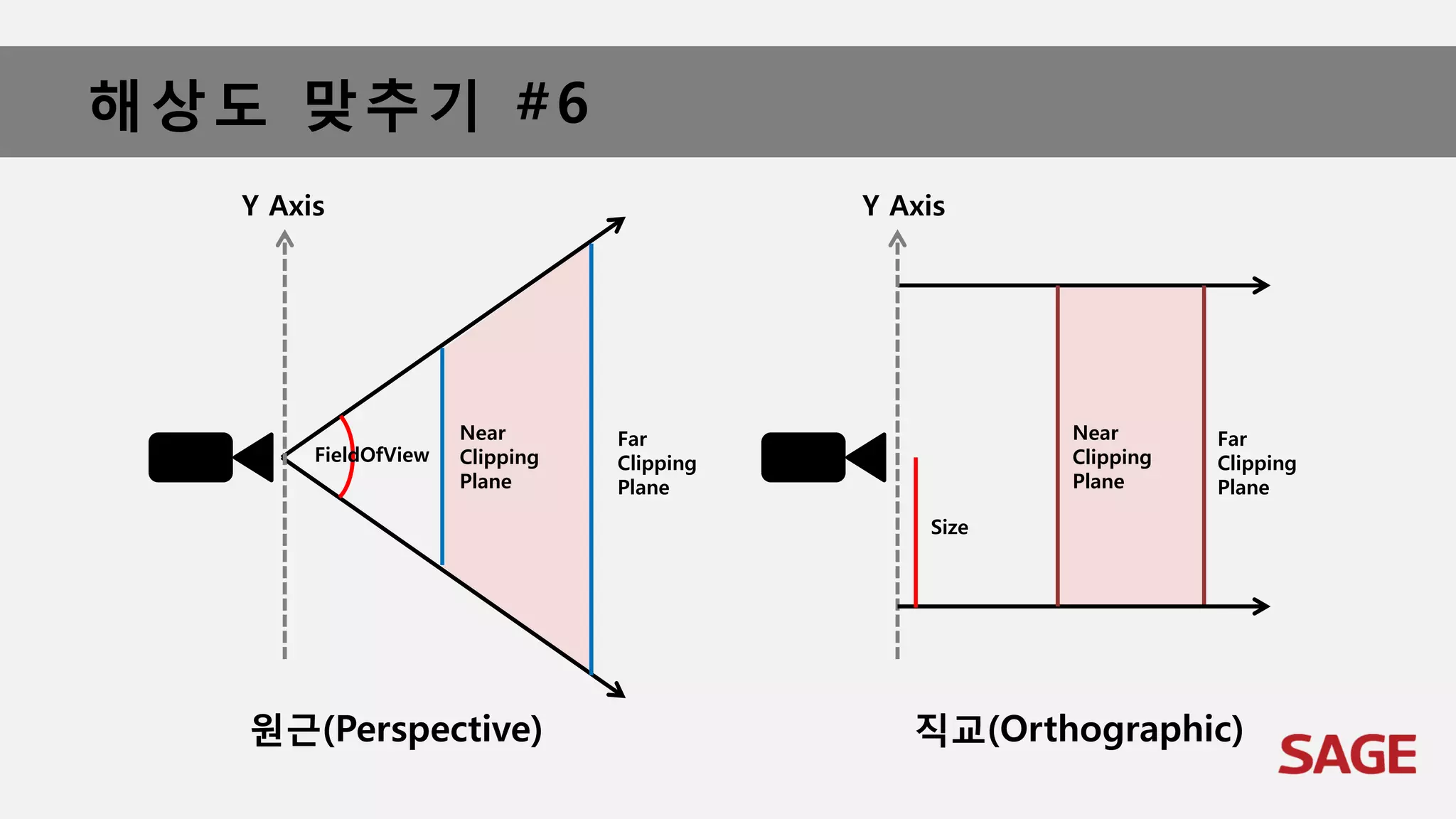해상도 맞추기 #6
Y Axis
FieldOfView
Near
Clipping
Plane
Far
Clipping
Plane
Y Axis
Size
Near
Clipping
Plane
Far
Clipping
Plane
원근(Perspective) 직교(Orthographic)
 