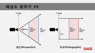 해상도 맞추기 #6
Y Axis
FieldOfView
Near
Clipping
Plane
Far
Clipping
Plane
Y Axis
Size
Near
Clipping
Plane
Far
Clipping
Plane
원근(Perspective) 직교(Orthographic)
 