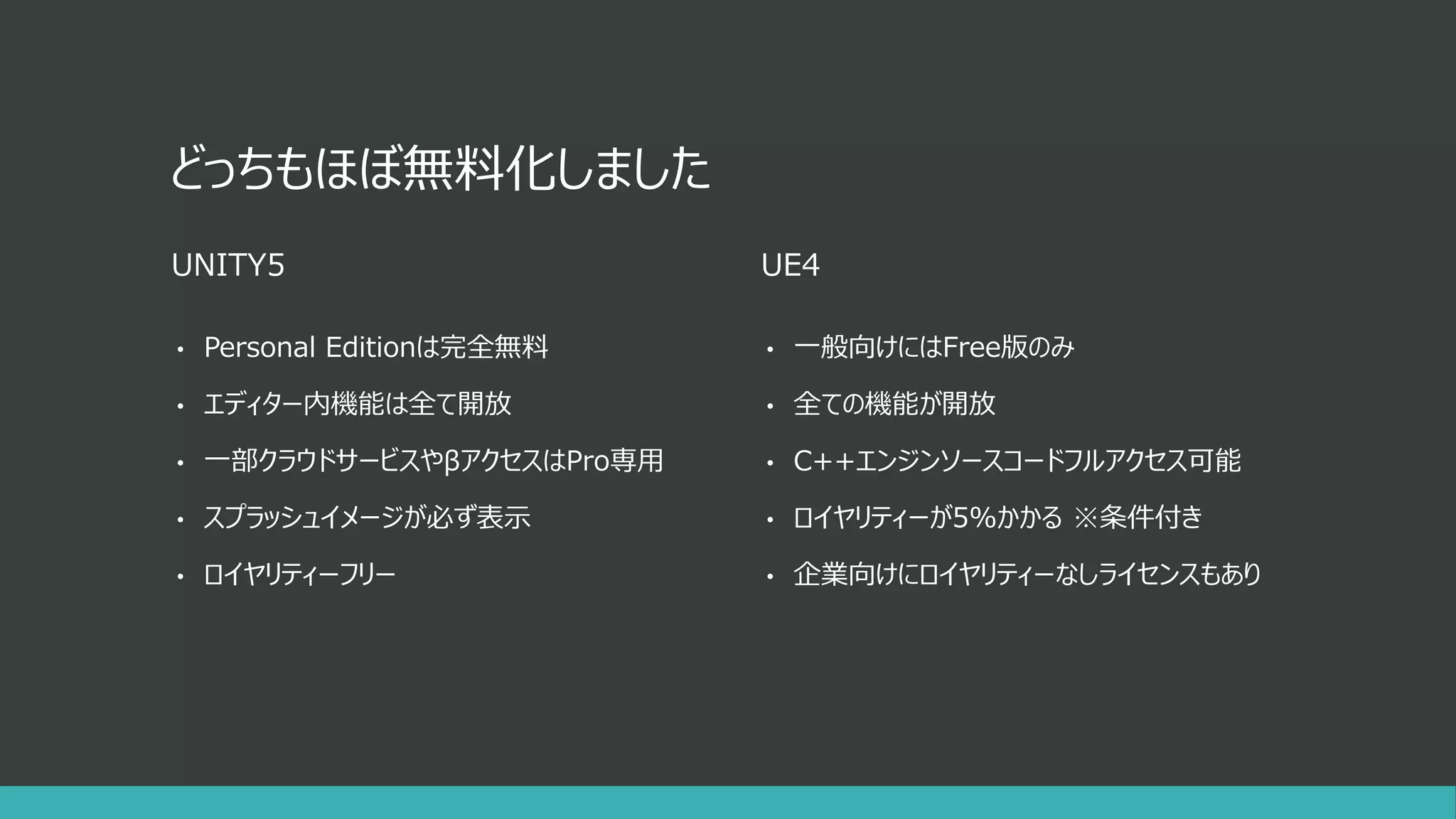 どっちもほぼ無料化しました
UNITY5
• Personal Editionは完全無料
• エディター内機能は全て開放
• 一部クラウドサービスやβアクセスはPro専用
• スプラッシュイメージが必ず表示
• ロイヤリティーフリー
UE4
• 一般向けにはFree版のみ
• 全ての機能が開放
• C++エンジンソースコードフルアクセス可能
• ロイヤリティーが5%かかる ※条件付き
• 企業向けにロイヤリティーなしライセンスもあり
 