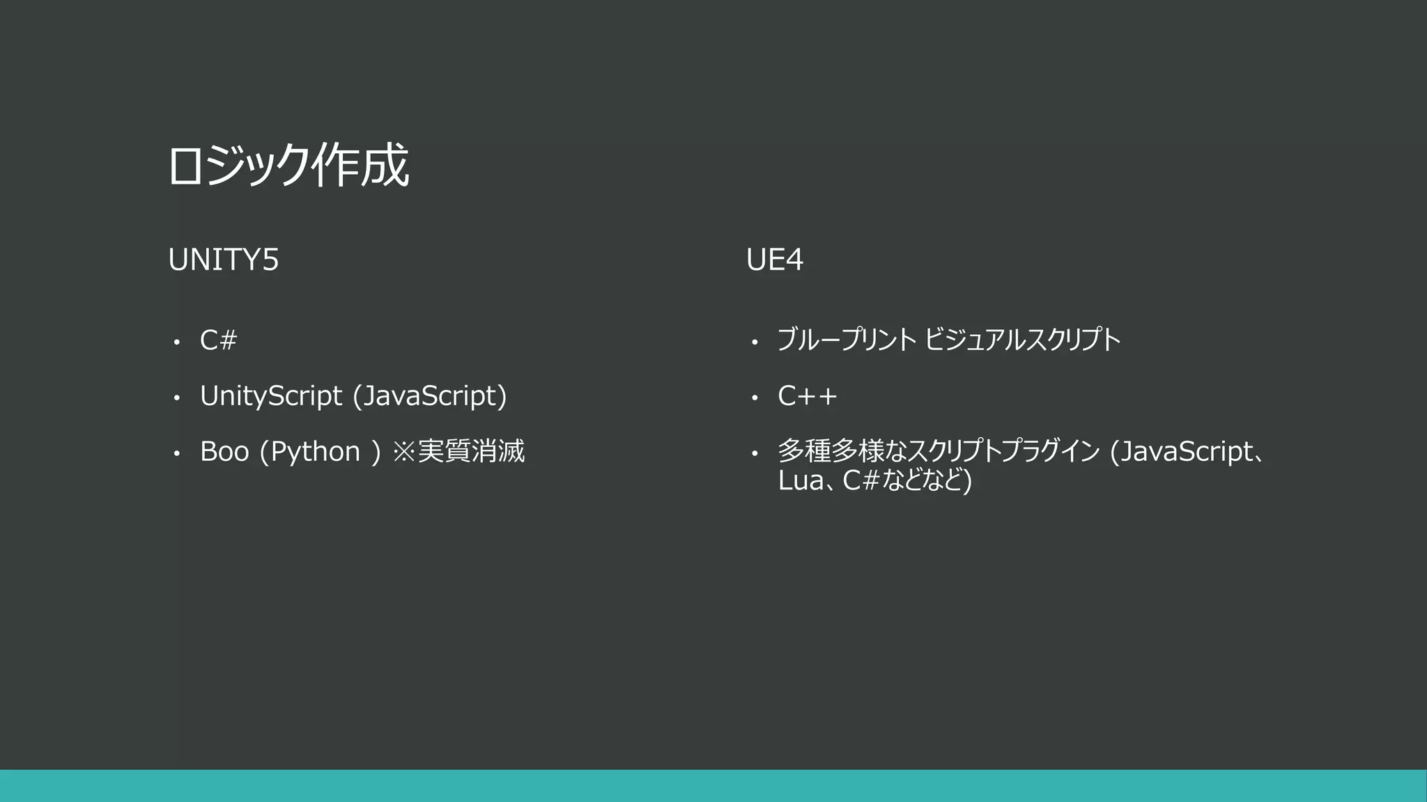 ロジック作成
UNITY5
• C#
• UnityScript (JavaScript)
• Boo (Python ) ※実質消滅
UE4
• ブループリント ビジュアルスクリプト
• C++
• 多種多様なスクリプトプラグイン (JavaScript、
Lua、C#などなど)
 