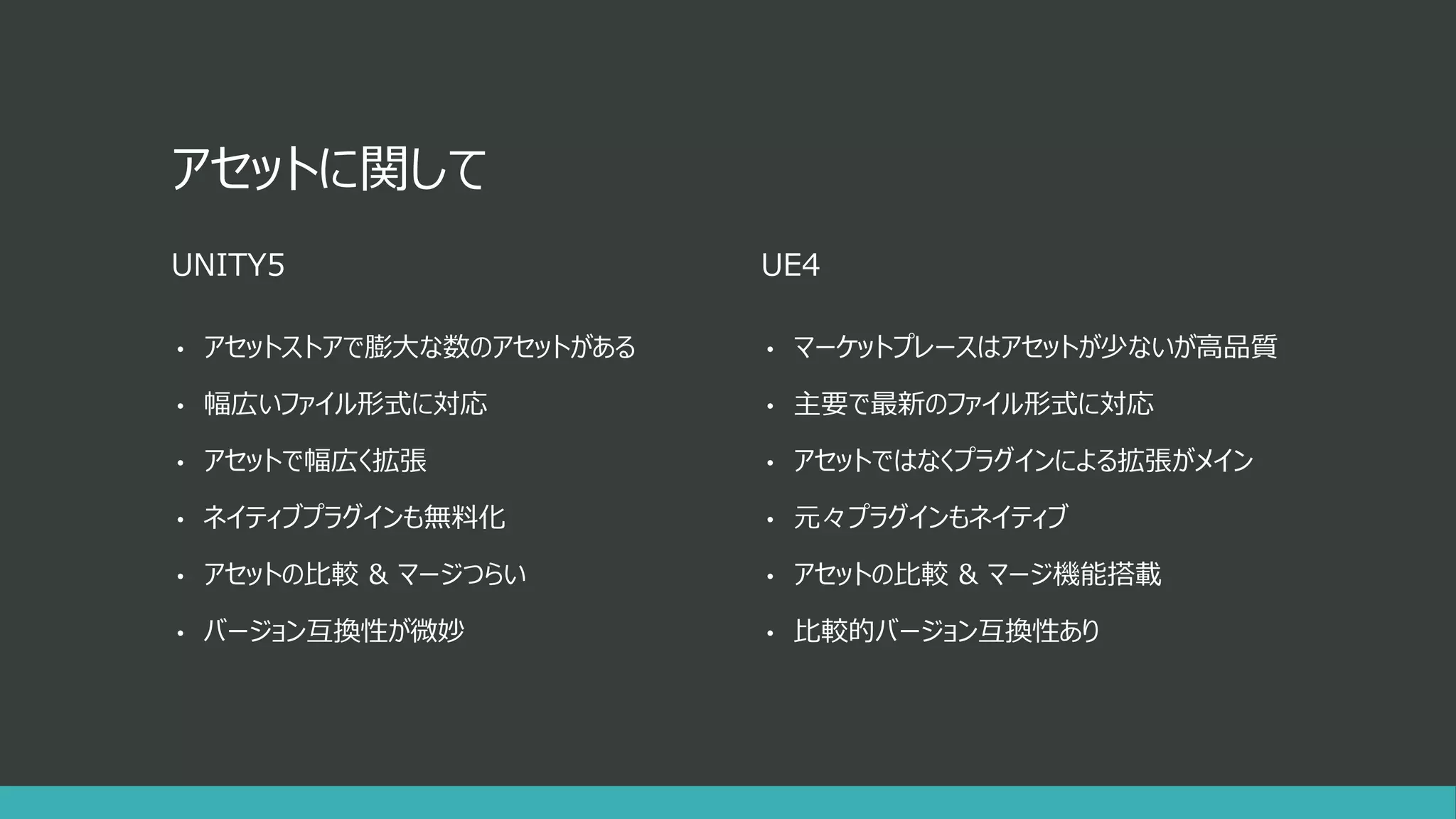アセットに関して
UNITY5
• アセットストアで膨大な数のアセットがある
• 幅広いファイル形式に対応
• アセットで幅広く拡張
• ネイティブプラグインも無料化
• アセットの比較 & マージつらい
• バージョン互換性が微妙
UE4
• マーケットプレースはアセットが少ないが高品質
• 主要で最新のファイル形式に対応
• アセットではなくプラグインによる拡張がメイン
• 元々プラグインもネイティブ
• アセットの比較 & マージ機能搭載
• 比較的バージョン互換性あり
 