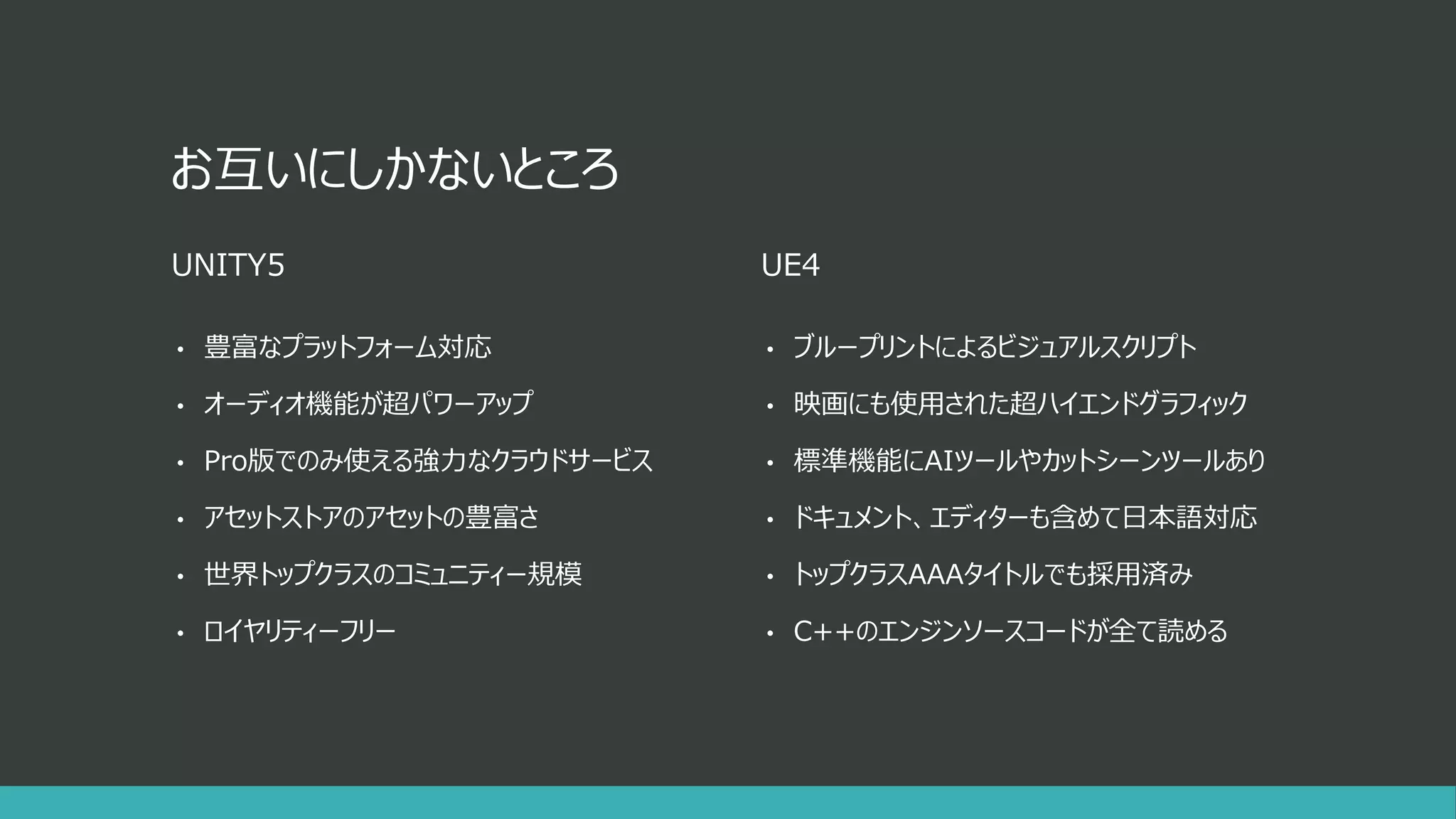 お互いにしかないところ
UNITY5
• 豊富なプラットフォーム対応
• オーディオ機能が超パワーアップ
• Pro版でのみ使える強力なクラウドサービス
• アセットストアのアセットの豊富さ
• 世界トップクラスのコミュニティー規模
• ロイヤリティーフリー
UE4
• ブループリントによるビジュアルスクリプト
• 映画にも使用された超ハイエンドグラフィック
• 標準機能にAIツールやカットシーンツールあり
• ドキュメント、エディターも含めて日本語対応
• トップクラスAAAタイトルでも採用済み
• C++のエンジンソースコードが全て読める
 