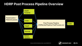 Advances in Real-Time Rendering in Games course, SIGGRAPH 2021
Rasterization /
Material passes
Depth
Pyramid
Color
Depth
Normal
Motion
Vectors
Post Process Pipeline
(HDRenderPipeline.PostProcess.cs)
Color
HDRP Post Process Pipeline Overview
 