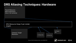 DRS Aliasing Techniques: Hardware
Advances in Real-Time Rendering in Games course, SIGGRAPH 2021
GPU Resource Heap (1 per render
target)
Placed Resource -
Native Resolution
(max of all cameras)
Camera’s Target
Resolution 0.3 Raster Res 0.8 Raster Res
0.7 Raster
Res
 