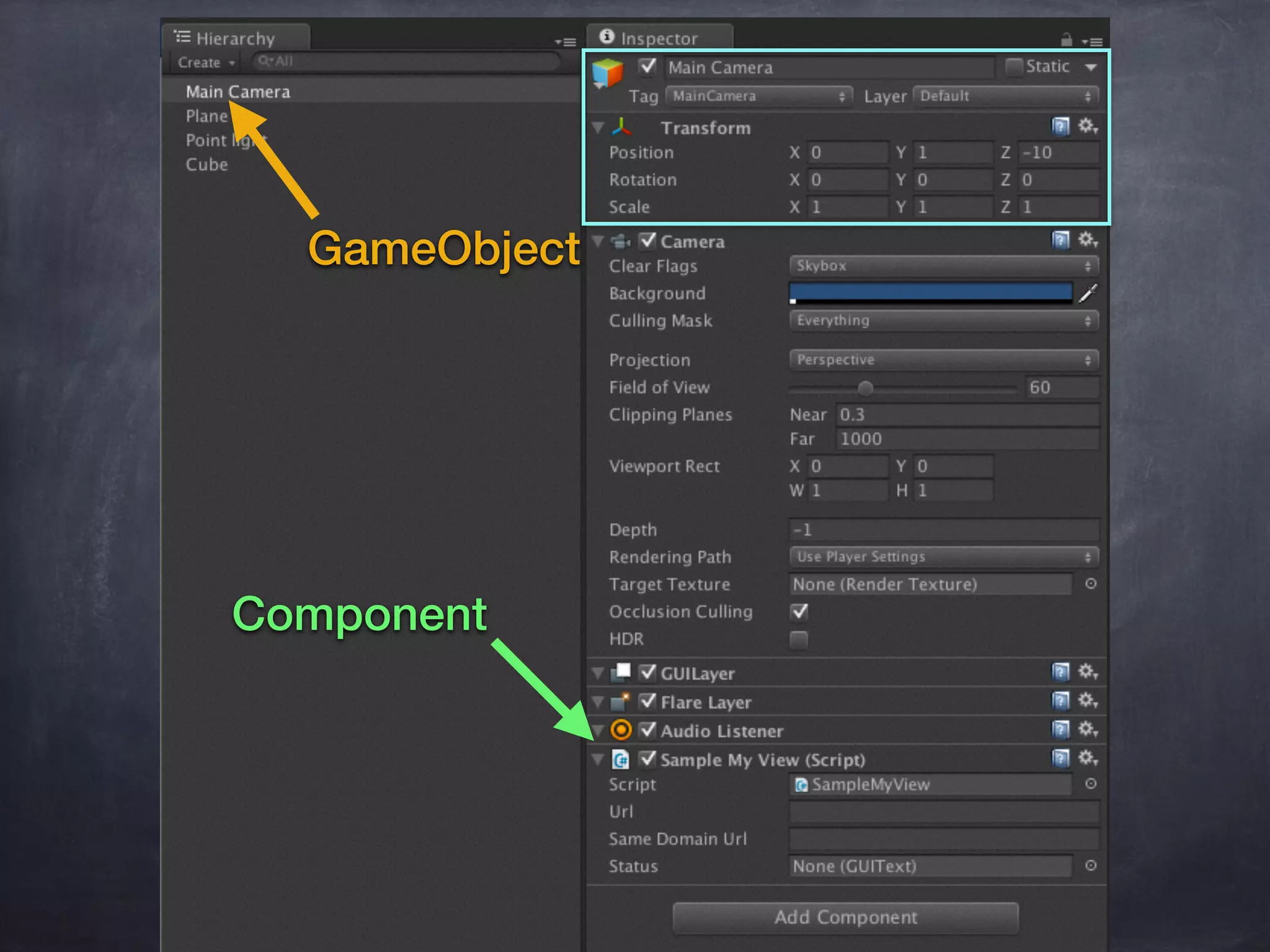 GameObject
Component
 