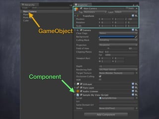 GameObject
Component
 