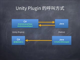 C#
AndroidJavaClass
AndroidJavaObject
Java
Java 
UnitySendMessage()
C# 
(對應的接⼝口)
(Unity Engine) (Native)
 
