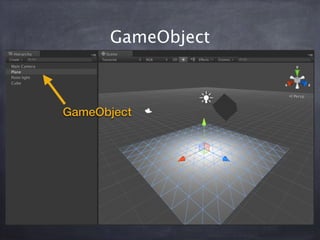 GameObject
GameObject
 