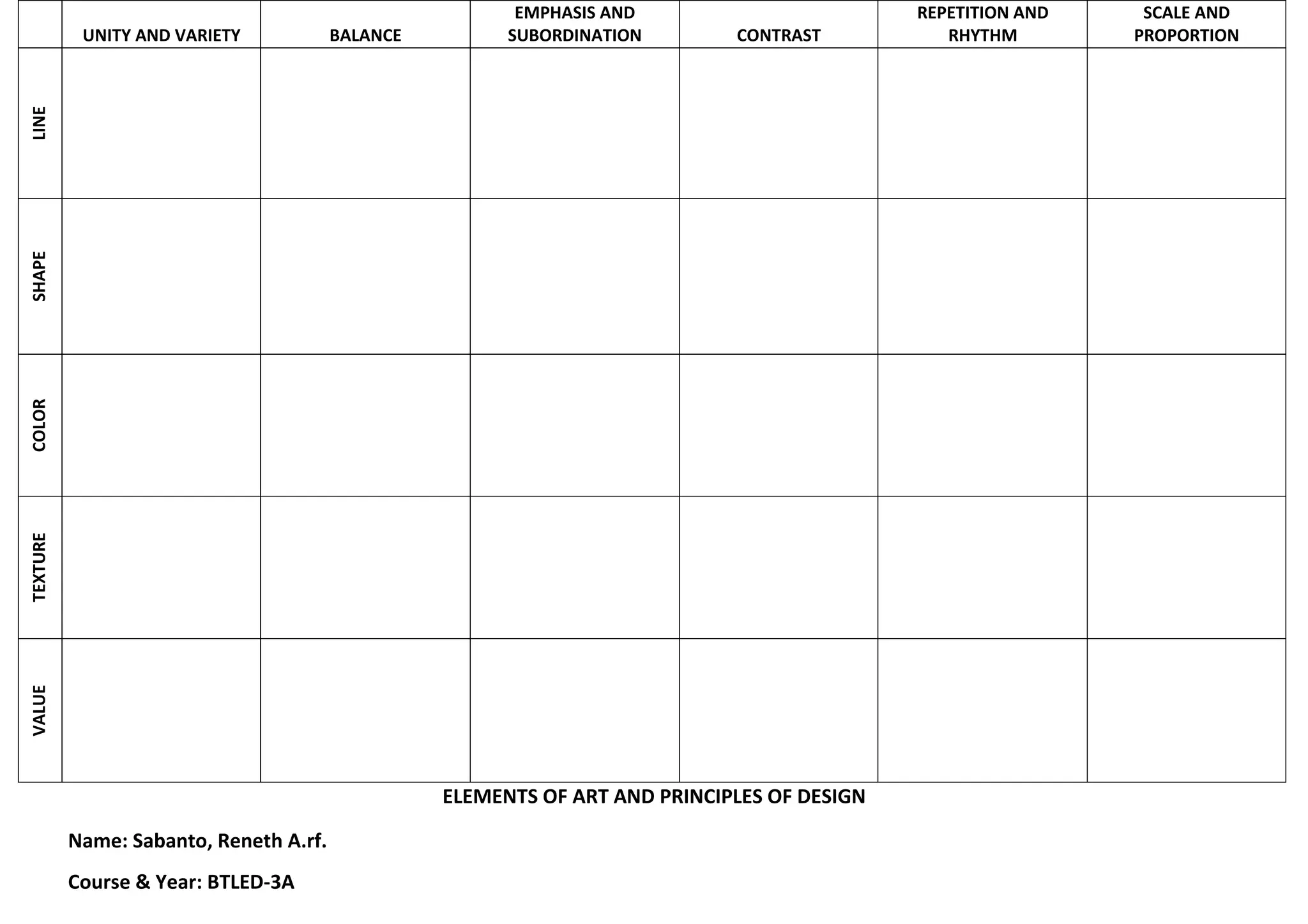 ELEMENTS OF ART AND PRINCIPLES OF DESIGN
UNITY AND VARIETY BALANCE
EMPHASIS AND
SUBORDINATION CONTRAST
REPETITION AND
RHYTHM
SCALE AND
PROPORTION
LINE
SHAPE
COLOR
TEXTURE
VALUE
Name: Sabanto, Reneth A.rf.
Course & Year: BTLED-3A