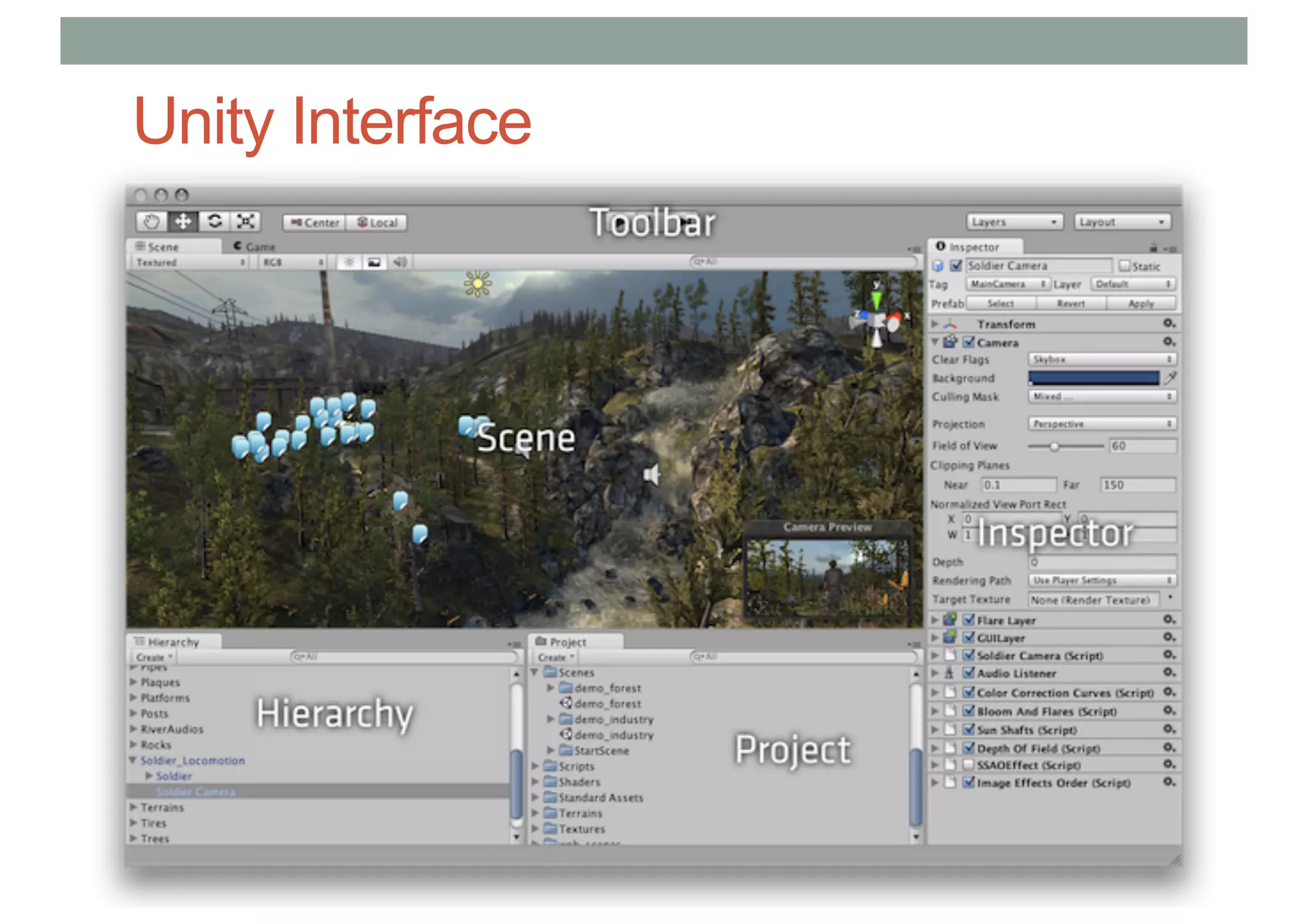 Unity Interface
 