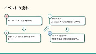 お題の「３」に関係する作品を作りス
タート！
イベントの流れ
4月17日にイベント記事を公開
1
　作品完成！
UnityroomやTwitterなどにシェアする
2
3
4月27日（金）までに
ブログのコメント欄に完成報告する
4
 