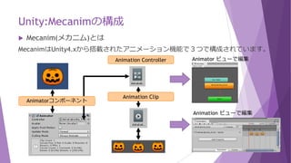 Unity:Mecanimの構成
 Mecanim(メカニム)とは
MecanimはUnity4.xから搭載されたアニメーション機能で３つで構成されています。
Animation Controller
Animation Clip
Animator ビューで編集
Animation ビューで編集
Animatorコンポーネント
 