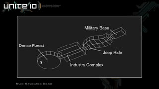 Main Navigation Board 