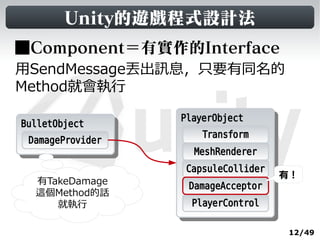 Unity的遊戲程式設計法
■Component＝有實作的Interface
用SendMessage丟出訊息，只要有同名的
Method就會執行

                   PlayerObject
                    PlayerObject
BulletObject
 BulletObject
                        Transform
  DamageProvider
                     MeshRenderer
                    CapsuleCollider
                                      有！
  有TakeDamage       DamageAcceptor
  這個Method的話
     就執行             PlayerControl

                                       12/49
 