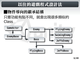 以往的遊戲程式設計法
■物件導向的繼承結構
只要功能有點不同，就會出現很多類似的
Class
GameActor
 GameActor     Enemy
                Enemy      FlyingEnemy
                            FlyingEnemy
                           SwimingEnemy
                            SwimingEnemy
EnemyBase
 EnemyBase
                Boss
                 Boss       JeffsEnemy
                             JeffsEnemy


             FlyingBoss
              FlyingBoss    JeffsBoss
                             JeffsBoss

                                           3/49
 