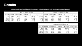 Using synthetic data for computer vision model training | PDF