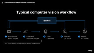 Using synthetic data for computer vision model training | PDF