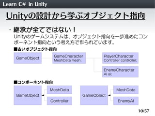 Learn C# in Unity
 Unityの設計から学ぶオブジェクト指向
 ・継承が全てではない！
    Unityのゲームシステムは、オブジェクト指向を一歩進めたコン
    ポーネント指向という考え方で作られています。
    ■古いオブジェクト指向
                     GameCharacter             PlayerCharacter
     GameObject
                     MeshData mesh;            Controller controller;


                                               EnemyCharacter
                                               AI ai;

    ■コンポーネント指向
                    MeshData                            MeshData
     GameObject                       GameObject
                    Controller                          EnemyAI

                                                                        10/57
 