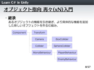 Learn C# in Unity
 オブジェクト指向 再々(xN)入門
 ・継承
    あるオブジェクトの機能を引き継ぎ、より具体的な機能を追加
    した新しいオブジェクトを作る仕組み。

       Component    Transform


                     Camera          BoxCollider


                     Collider       SphereCollider


                    MonoBehaviour      PlayerBehaviour


                                       EnemyBehaviour


                                                         8/57
 