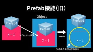X = 1
Prefab1
Prefab化
Prefab機能（旧）
X = 1
Prefab1
Object
X = 1
Prefab1
オブジェクトへの配置
Prefabの情報は失われた
 