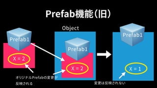 Prefab機能（旧）
X = 2
Prefab1
Object
X = 2
Prefab1
X = 1
Prefab1
オリジナルPrefabの変更が
反映される 変更は反映されない
 