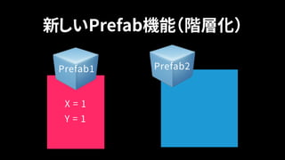 新しいPrefab機能（階層化）
X = 1
Prefab1
Y = 1
Prefab2
 