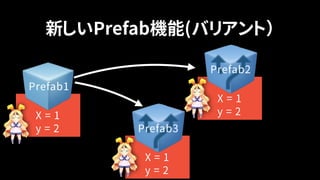 新しいPrefab機能(バリアント）
X = 1
Prefab1
y = 2
X = 1
Prefab2
y = 2
X = 1
Prefab3
y = 2
 