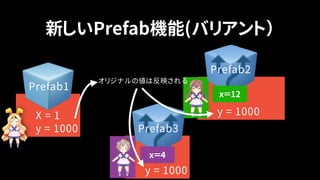 新しいPrefab機能(バリアント）
X = 1
Prefab1
y = 1000
X = 1
Prefab2
y = 1000
X = 1
Prefab3
y = 1000
x＝12
x＝4
オリジナルの値は反映される
 