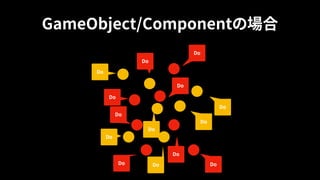 GameObject/Componentの場合
Do
Do
Do
Do
Do
Do
Do
Do
Do
Do
Do
Do
Do
Do
 