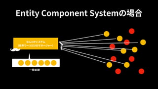 Entity Component Systemの場合
なんとかシステム 
(世界で一つだけのマネージャー）
一括処理
 