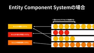 Entity Component Systemの場合
一回のメモリアクセスで取得する
なんとか描画システム
なんとか当たり判定システム
なんとか物理演算システム
 