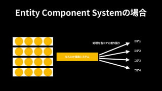 Entity Component Systemの場合
なんとか描画システム
コア１
コア２
コア3
コア4
処理を各コアに割り振り
 