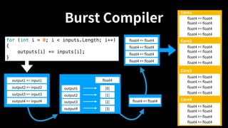Burst Compiler
float4 += float4
output1 += input1
output2 += input2
output3 += input3
output4 += input4
float4
[0]
[1]
[2]
[3]
output1
output2
output3
output4
float4 += float4
float4 += float4
float4 += float4
float4 += float4
float4 += float4
float4 += float4
float4 += float4
float4 += float4
float4 += float4
float4 += float4
float4 += float4
float4 += float4
float4 += float4
float4 += float4
float4 += float4
float4 += float4
float4 += float4
float4 += float4
float4 += float4
float4 += float4
Core1
Core2
Core3
Core4
 