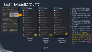 Light Modelについて
• Light Modelは、Master Node
のMain Propertiesから選択で
きます。
• 選択したLight Modelに応じて、
Master NodeのInput側の端子
が変化しますので、注意して
ください。
• 「Smoothness」と呼ばれる値
は、「1-Roughness」のことを指
しています。
• Input側のノードの端子に繋が
れるマップの仕様は、おのお
ののライトモデルのそれに応
じます。従って、Standard
Specularに使われるPBR用の
SpecularマップとBlinn Phongに
使われるSpecularマップは、名
前は同じでもマップ自体の定
義が違うことに注意してくだ
さい。
Standard
(PBR)
Standard
Specular
(PBR)
Lambert /
Blinn Phong
(Legacy)
 