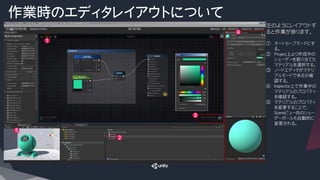 作業時のエディタレイアウトについて
左のようにレイアウトす
ると作業が捗ります。
① オートセーブモードにす
る。
② Project上より作成中の
シェーダーを割り当てた
マテリアルを選択する。
③ ノードエディタがマテリ
アルモードであるか確
認する。
④ Inspector上で作業中の
マテリアルのプロパティ
を確認する。
⑤ マテリアルのプロパティ
を変更することで、
Sceneビュー内のシェー
ダーボールも自動的に
変更される。
1
2
3
4
5
 
