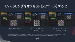 ＵＶマッピングをオフセット（スクロール）する 2
「赤１」に着目すると 右に１コマ、下に２コマ
オフセットしている
左に１コマ、下に1コマ
オフセットしている
Texture CoordinatesノードをAddノードに接続することで、ＵＶマッピングをオフセット（スクロール）することができる。
Addノードを使わずに、Float/VectorノードをTexture CoordinatesのOffset端子に直接接続しても同じ。
-0.125,0.25
0.125
 