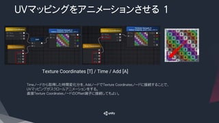 ＵＶマッピングをアニメーションさせる 1
Timeノードから取得した時間変化分を、AddノードでTexture Coordinatesノードに接続することで、
ＵＶマッピングがスクロールアニメーションをする。
直接Texture CoordinatesノードのOffset端子に接続してもよい。
Texture Coordinates [T] / Time / Add [A]
 