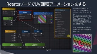 RotatorノードでＵＶ回転アニメーションをする
Rotatorノードを使うことで、
ＵＶマッピングを回転アニ
メーションさせることができ
る。
Time端子に値を接続すると、
Ｔｉｍｅ Parametersノードから
値を取得しない限り、ＵＶ
マッピングの回転オフセット
として機能する。
一方、Anchor端子には、UV
回転の中心点のUV座標を
指定する。
 