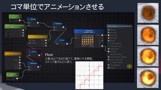 コマ単位でアニメーションさせる
Floor
小数点以下を切り捨てて、整数にする関数。
ステップ進行などに使う。
 