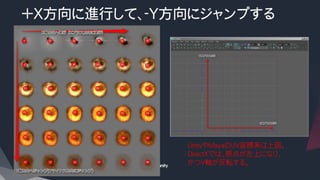 +X方向に進行して、-Y方向にジャンプする
UnityやMayaのUV座標系は上図。
DirectXでは、原点が左上になり、
かつV軸が反転する。
 