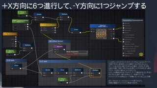 +X方向に６つ進行して、-Y方向に１つジャンプする
ここはちょっとわかりにくいので、UV Offset Vectorにタイマー
が進行すると,具体的にどんな値が入るか考えるとよい。
ポイントはX方向に進行するFloorの値を、Y方向にする時、
6(並びの数）で割り、再びFloorを通すことでX方向に６つ進ん
でから、Y方向に１進むようにするところ。
ただしYの開始点が左下なので、チップ１番目を左上にするた
めに１引いた後で、進行方向として-1を掛けている。
タイルテクスチャ自体はループ状態になっていることに注意！
また、Flipbook UV Animationノードも見てみよう。
同様の機能がコンパクトに実装できます。
 