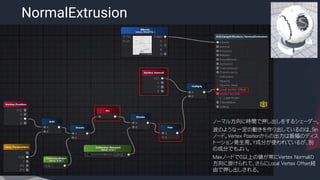 NormalExtrusion
​ノーマル方向に時間で押し出しをするシェーダー。
​波のような一定の動きを作り出しているのは、Sin
ノード。Vertex Positionからの出力は振幅のディス
トーション発生用。Y成分が使われているが、別
の成分でもよい。
​Maxノードで０以上の値が常にVertex Normalの
方向に掛けられて、さらにLocal Vertex Offset経
由で押し出しされる。
 