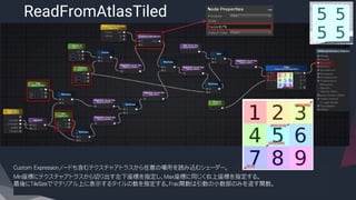ReadFromAtlasTiled
​Custom Expressionノードも含むテクスチャアトラスから任意の場所を読み込むシェーダー。
​Min座標にテクスチャアトラスから切り出す左下座標を指定し、Max座標に同じく右上座標を指定する。
最後にTileSizeでマテリアル上に表示するタイルの数を指定する。Frac関数は引数の小数部のみを返す関数。
 