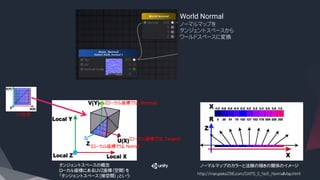Unity Dojo Amplifyshadereditor101 Jpn Jp