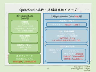 SpriteStudio現行・次期版比較イメージ
  現行SpriteStudio           次期SpriteStudio（Win/Mac用）
    （Win用）
    2D表現                         入力フォーマット
   ・コマ方式                   プラグイン：FLASH（”.XFL”）
 ・キーフレーム方式
・パレットアニメーション
 ・パーツの親子関係                      2D・3D統合表現
                               ・キーフレーム方式
    擬似3D表現                   ・頂点カラー ・頂点変形
    ・頂点カラー                    ・UVアニメーション
     ・頂点変形                 ・インバースキネマティクス（IK）

   出力フォーマット
                                 出力フォーマット
   ・独自バイナリ
     ・XML             ・独自バイナリ
                        ・XML
                                         プラグイン
                                     Win / iOS / Android
  出力コンバータ                           Unity3D / CoronaSDK
  Windows / iOS /                    HTML5 / andMore…
Unity3D / CoronaSDK

                                               Copyright (c) 2012 Web
                      12                   Technology Corp. All Rights
                                                             Reserved.
 